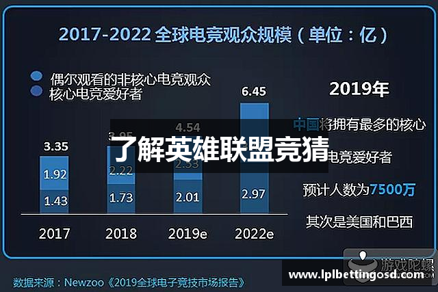 了解英雄联盟竞猜